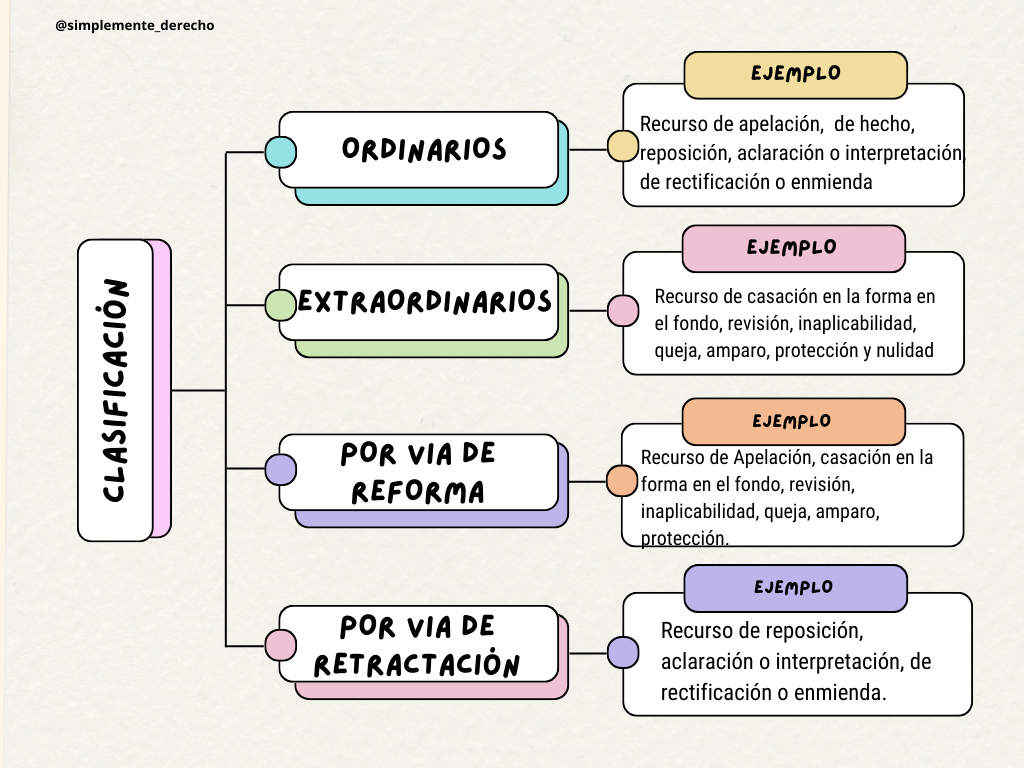  clasificaciones 